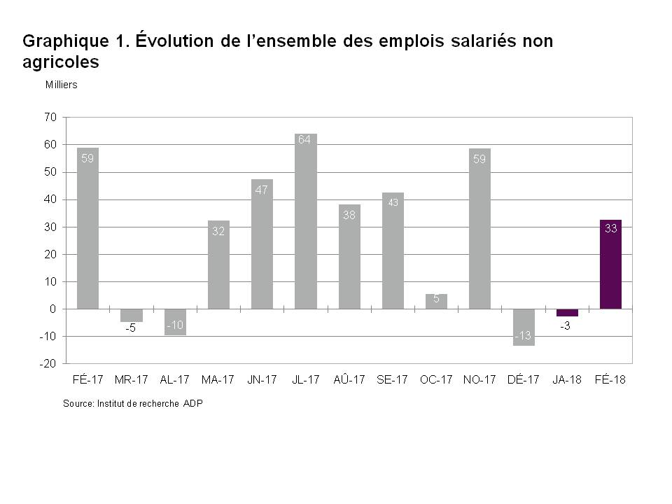 Graphique 1